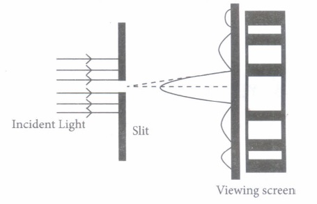 wave optics case study questions